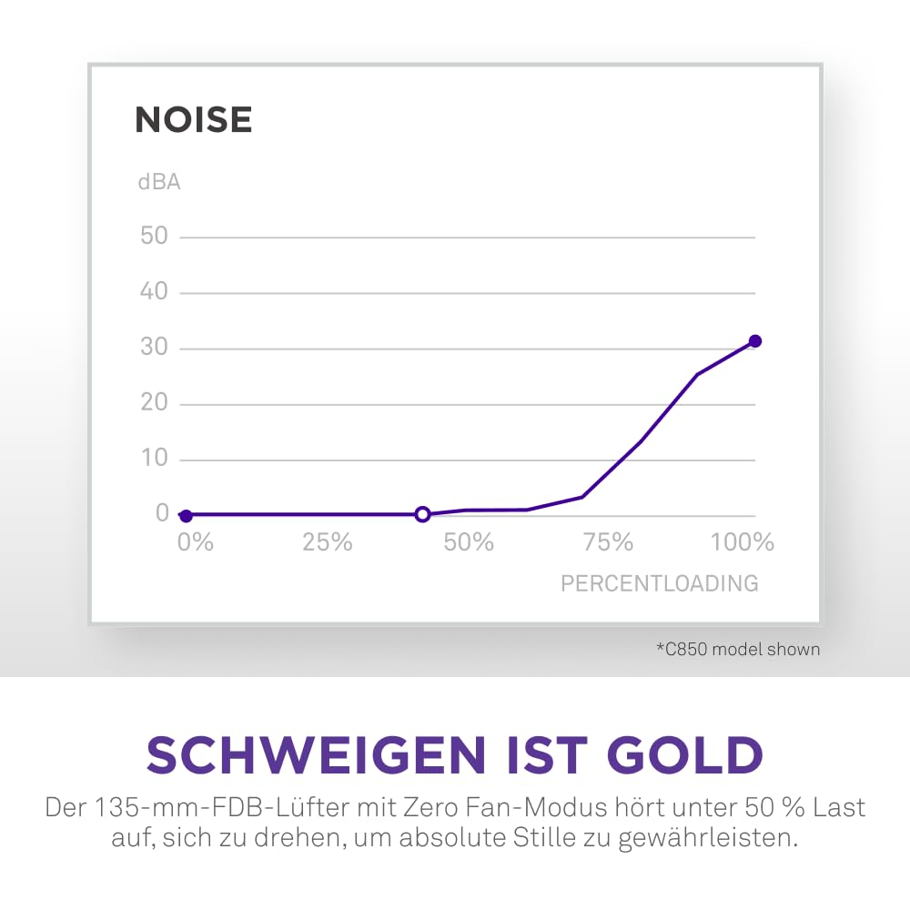 NZXT C850 Gold ATX 3.1 - Vollständig modulares, geräuscharmes PC-Gaming-Netzteil - 850 Watt - 80 Plus Gold - 12V-2x6-Anschluss - Zero Fan-Modus - 100% japanische Kondensatoren - Schwarz 6
