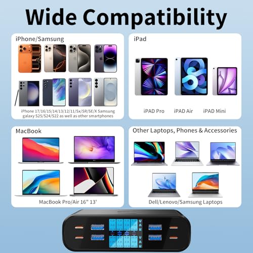 YSYFAD USB C Charger Multiple 8-Port with LED Display, 300W USB Charging Station GaN PD PPS USBC 65W Charger Fast Charging Power Type C Power Supply QC3.0 Charger for MacBook Laptops i Phone Pad