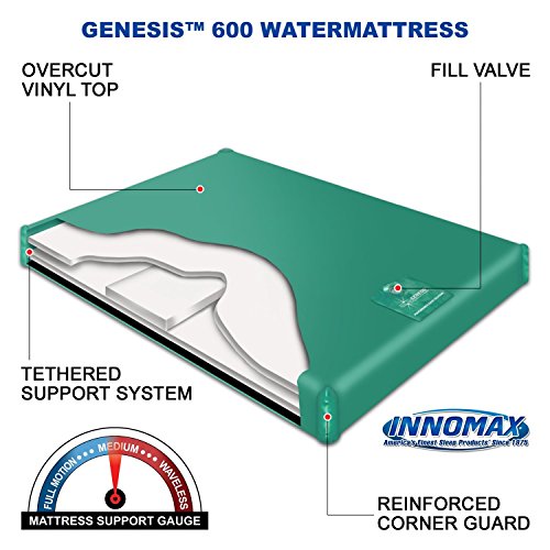 Innomax 600 St 22 mil Waveless Waterbed Mattress King Size with Elegant