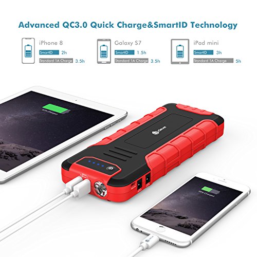 CHEAP iClever 1300A Peak Portable Car Jump Starter (up to 8L Gas or 6