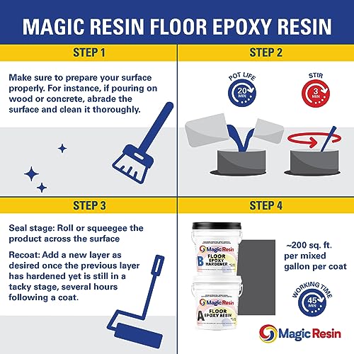 Light Gray | Floor Epoxy Resin for Garages, Basements, Warehouses, Retail Stores and More | Highly Durable | Resistant to Scratches, Spills, and Stains (3 Gallon/Light Gray)