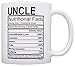 New Uncle Gift for Uncle Nutritional Facts Label Funny Gifts for Uncle 11oz Ceramic Coffee Mug White