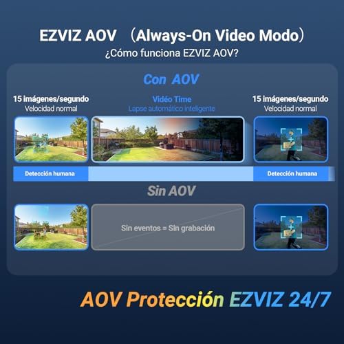 Câmera de Vigilância WiFi ao Ar Livre de 4MP, Câmera Sem Fio AOV 360° PTZ com Bateria de 5200mAh, Deteção de Forma Humana/Veículo, Visão Noturna Colorida, Defesa Ativa, Painel Solar CB8 Lite+5W