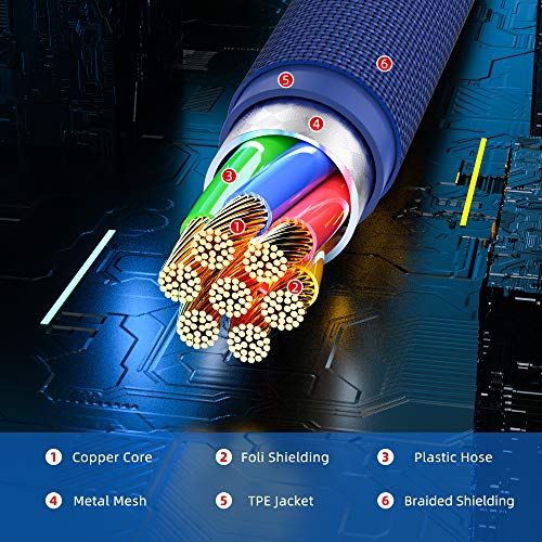 SIXTHGU Micro USB Cable Right Angle 90 Degree USB Fast Charger Compatible,3A Quick Charging Cabl to USB 2.0 Nylon Braided F with S7 Edge/S6/S5,HTC,Motorola,LG,Nokia,Android 【2 Pack】 (Blue, 4FT+4FT)