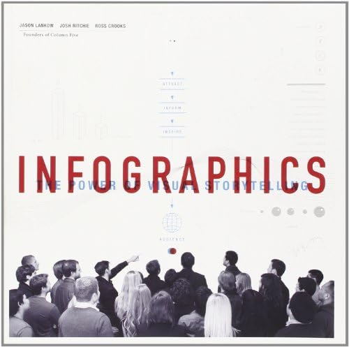 Infographic Design: Visual Storytelling with Information and Data