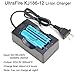 UltraFire Rechargeable Batteries 18650 Battery Charger Rechargeable Lithium Battery Button Top Battery 2200mAh MAX 3.7V (2 Pack) and 18650 Charger 18650 Battery Case for LED Flashlight Torch