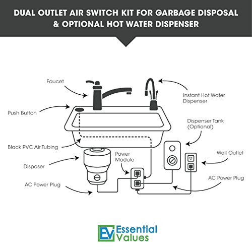 Garbage Disposal Air Switch, DUAL OUTLET Sink Top/Counter Top Waste