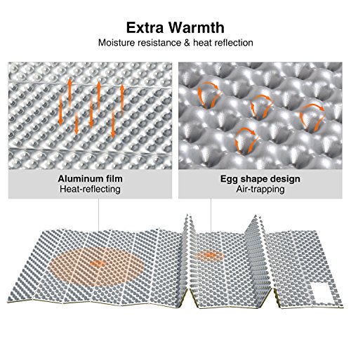 REDCAMP Foam Sleeping Pad Mat, Closed Cell Foam Pad for Camping Backpacking Hiking, Silvery/yellow 72"x22"x0.75" - Thumbnail 3
