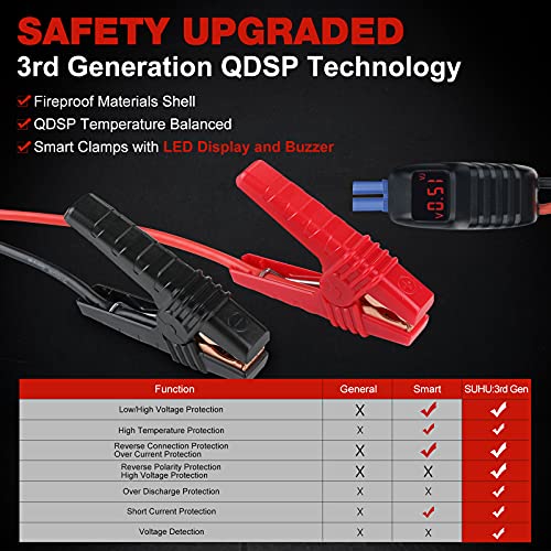 Suhu Car Battery Jump Starter Manual at Frances Albanese blog