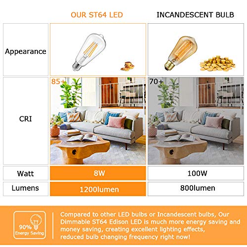 image for TOBUSA Vintage LED Dimmable Edison Light Bulbs 100W Equivalent, 1200Lu