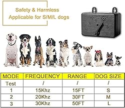 RTULOR Anti Barking Device Dog Barking Control