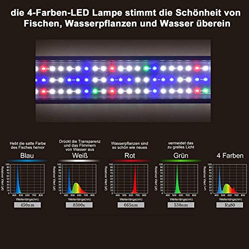 Zeiger Led Aquarium Light, Full Spectrum Fish/Reef Tank Lighting with Extendable Brackets, 2 Modes for 24-32 Inch, 25-55 Gallon Tank, Suitable for Saltwater, Freshwater Growth