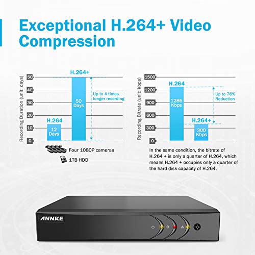 2 ANNKE+Channel+Security+Surveillance+Weatherproof