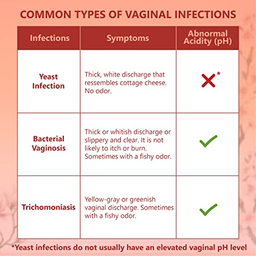 Pelvana pH Balance Test Strips for Women 50 Strips Vaginal pH Test