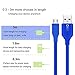 OKRAY 3 Pack 10ft 3M Durable Micro USB 2.0 A Male to Micro B Sync and Charge Cables Charging Cords Charger for Android, Samsung Galaxy, HTC, Motorola, Sony, Nokia, LG, Google Nexus (Red Green Blue)