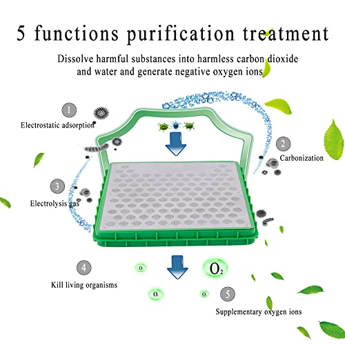 [Reusable] Premium Cabin Air Filter, AYBE Electric Air Filter, High Performance Washable Replacement Cabin Air Filter, in Cabin Air Filter Suitable for Most Car Models
