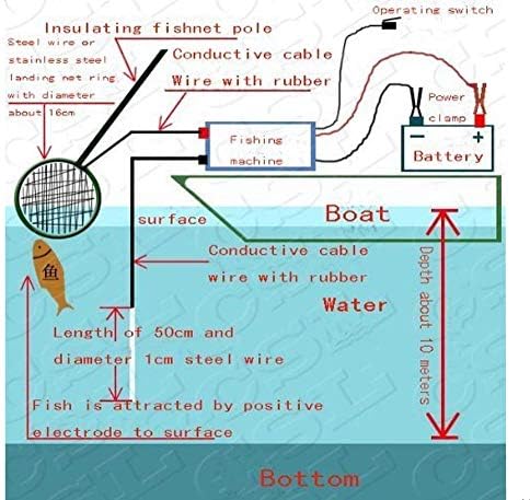 electric fishing equipment