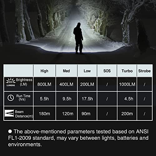 EverBrite LED Tactical Flashlight, Rechargeable Flashlight with Lanyard and Clip, 750 Lumens, IP44 Waterproof, 5 modes, Lightweight but Powerful Battery Life, for Camping Hiking, Emergency & EDC