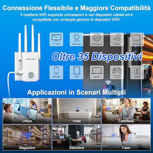 NEWFAST Powerful WiFi Repeater for Home, 1200Mbps WiFi Extender Dual Band 2.4GHz/5GHz with 4 High Gain Antennas, Ethernet Port, WPS, Smart Display, Supports 3 Modes (White)