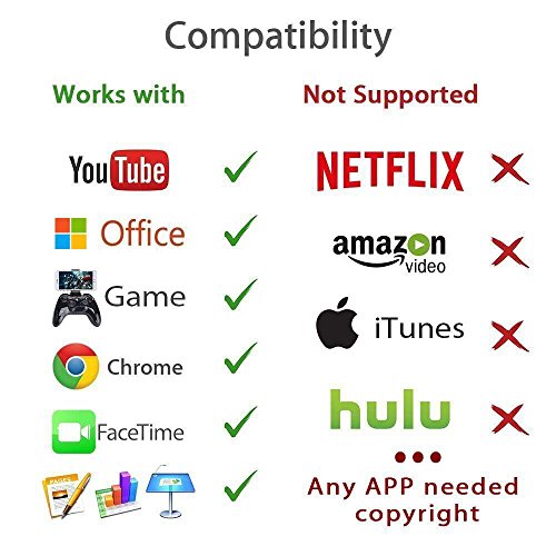 image for 2018 Upgrade Version OXOQO Lightning to HDMI Cable, Digital AV Adaptor