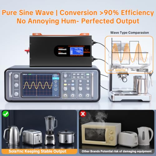 SolaYnc 4000W/8000W 24V 220V/230V Pure Sine Inverter DC AC Sine Wave Inverter, with LCD Display, Remote Control, 2 EU AC Sockets, Type-C 30W Interface and USB Port, for Cars, Boats, Trucks