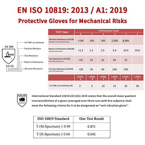 IntraFIT Professional AntiVibration Gloves EN ISO 108192013/ A1