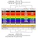 EAONE 850 Pieces 30 Values 1% Resistor Kit, 0 Ohm-1M Ohm 1/4W Metal Film Resistors Assortment for DIY and Experiments