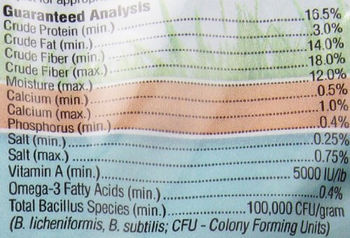 Kaytee forti Diet Pro Health Rabbit Food for Juvenile Rabbits, 5-Pound