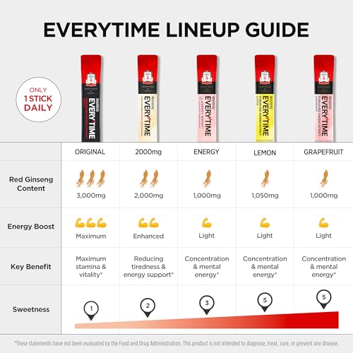 JUNG KWAN JANG Everytime Korean Red Ginseng Extract Stick 3,000mg Original - Adaptogen Energy Drink Liquid Stick Supplements - Energy Boost & Immune Support, Caffeine Free (30 Sticks)