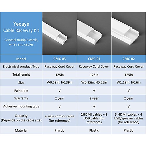 5 One+Cord+Channel+Cable+Concealer+Management