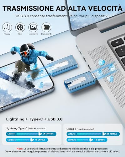 256GB USB Flash Drive for iPhone MFi Certified Lightning Type A Type-C Micro USB Flash Drive Compatible with iPhone, iPad, Android and PC, USB 3.0 Fast Expanding Photos, Documents and Videos, Blue | MFi, Lightning, Type A, Type-C and Micro USB certified, Compatible with iPhone, iPad, Android and PC, Fast USB 3.0