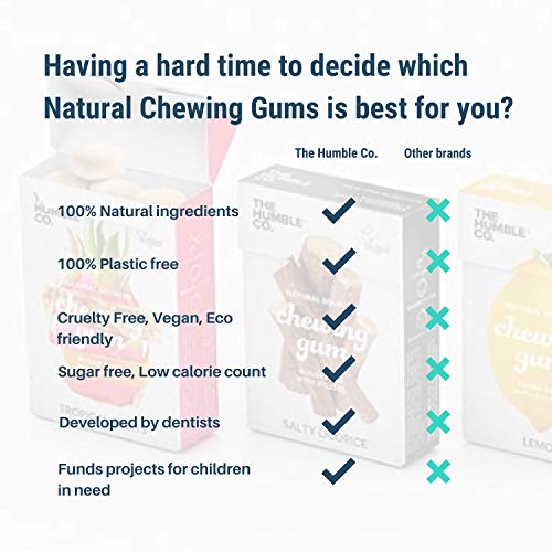 The Humble Co. Natural Chewing Gum (6pack) - Keto, Vegan, Sugar Free, Aspartame Free, Non GMO, 100% Xylitol for kids and adults (Peppermint)) - Thumbnail 3