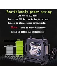 EWO 's Projector Lamps World LMP-H202 Recambio de lámpara de proyector foco con carcasa