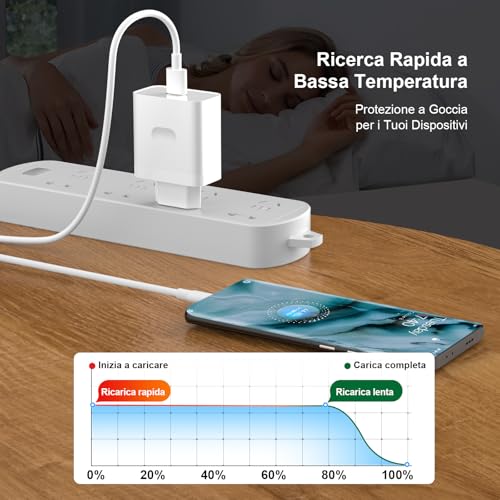Charger for Realme 45W, Quick Charge for Super-Vooc USB Charger with USB C Cable 1M 6A for Realme P3 14T 14 Pro 13 12 C75 C85 Fast Charger for OPPO Reno13 A5 Pro A40 A6 for OnePlus