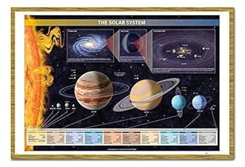 Amazoncom Solar System Poster Cork Pin Memo Board Oak
