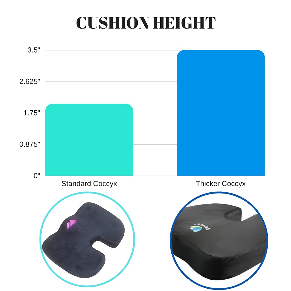 Extra Thick Water Resistant Seat Cushion (18