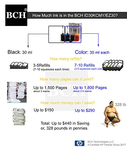 BCH Dye Ink Cartridge Refill Kit for 21 27 56 57 60 61 74 92 94 96 98 901 Cartridges 4-Bottle Combo Black Cyan Magenta Yellow ID30-KCMY - Thumbnail 5