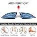 Dr. Foot's 3/4 Length Orthotics Insoles - Best Insoles for Corrects Over-Pronation, Fallen Arches, Fat Feet - Plantar Fasciitis, Heel Spurs and Other Foot Conditions -1 pair (S - W7-8.5 | M5.5-7)