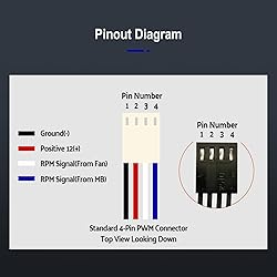 BIQU Water Cooling Kit for 3D Printers Water Cooler