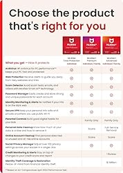 McAfee Total Protection 3-Device 2025 Ready