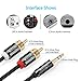 RCA Audio Cable Tuwejia Super HD 3.5mm AUX to 2RCA 6Feet Y Splitter Stereo Audio Cable Male Type OFC Conductor Dual Shielding Gold Plated High-End Metal Shell (6Feet)
