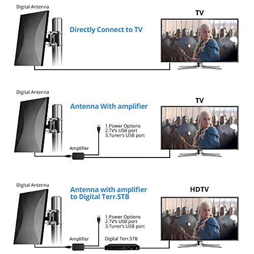 Outdoor Indoor Digital TV Antenna 150 Miles Range for 4K 720P 1080P HDTV, with Detachable Amplifier Signal Booster High Signal Reception 33 ft Coaxial Cable for FM/VHF/UHF Channels