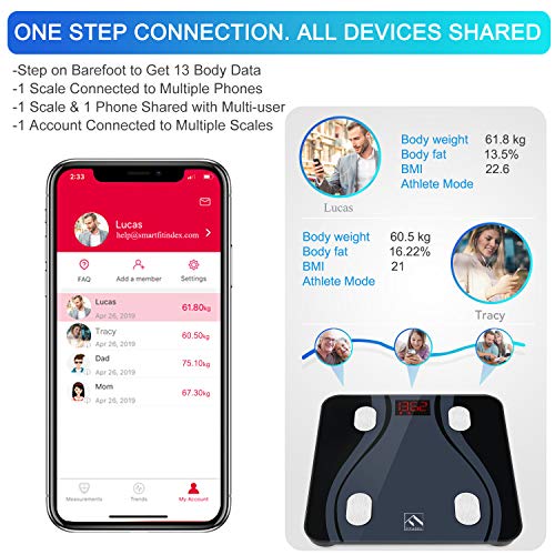 1 Bluetooth+FITINDEX+Composition+Essential+Smartphone