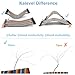 Kalevel 120pcs Breadboards Jumper Wires Male to Female Jumper Wires Male to Male Jumper Wires Female to Female Jumper Wires Kit Long Ribbon Cable 20cm (m-m, f-f, m-f)
