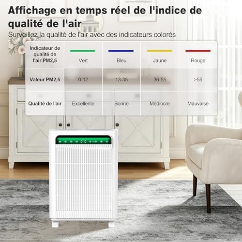 Purificateur d’air,Double filtre HEPA CADR 400m³/h,jusqu’à 120m²,Blanc