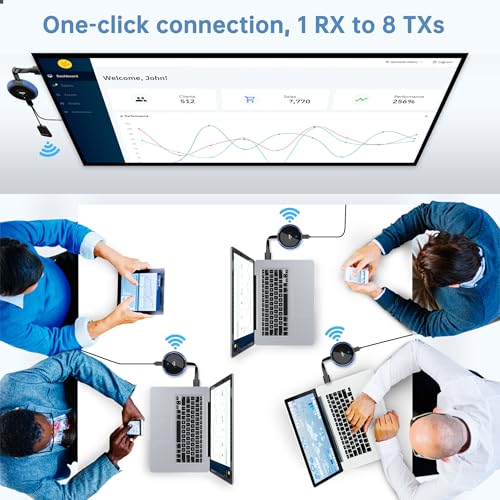 Wireless HDMI Transmitter and Receiver 5.8G - HDMI Funkübertragung 4K-Dekodierung Kabellos Sender und Empfänger, für Audio Video von Laptop/TV Box/Kamera/USBC/PC auf Fernsehen/Monitor/Beamer
