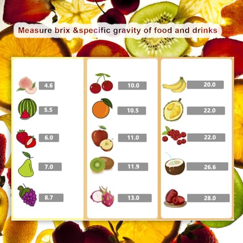 Aichose Brix Refractometer With ATC, Dual Scale Specific Gravity