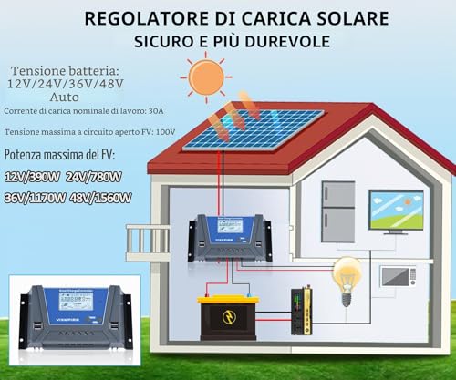 30A Solar Charge Controller 12V 24V 36V 48V with Bluetooth, PWM 30A Charge Controller Solar Panel with LCD Temperature Sensor Backlit Display 4 USB Ports for Lead and Lithium Batteries