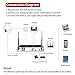 YESKAM Wireless Security System 8 Channel 960P Metal Outdoor Weatherproof Camera Infrared IR-LED Night Vision Remote View on Smartphone Pre-install 2TB HDD (8CH 960P with 2TB)