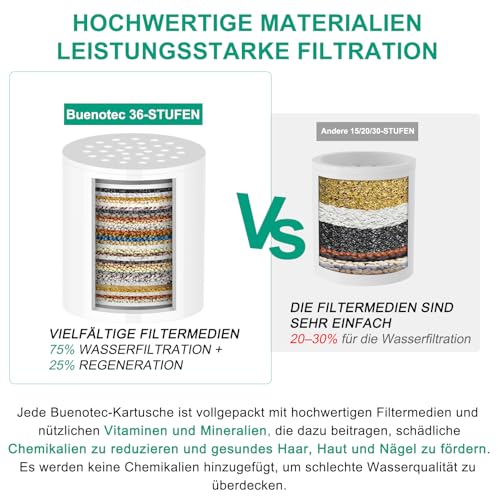 Buenotec 36 Stufen Duschfilter mit Vitamin C E für Hartes Wasser, Duschkopffilter Kalkfilter Dusche mit 2 Filterpatrone zur Entfernung von Chlor und Schwermetallen, verbessert Haut- & Haargesundheit thumbnail 3
